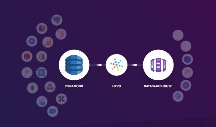DynamoDb to Redshift Hevo Logo